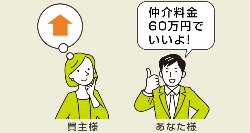 買い主様に、あなた様が仲介料金60万円でいいよ！と言っている絵